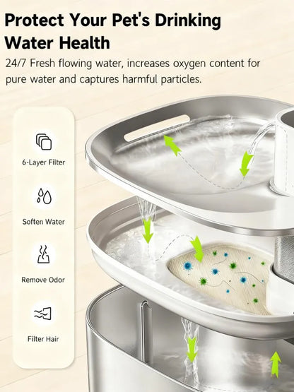 8-Pack Fountain Filters, 6-Layer with Pre-Filter Sponges