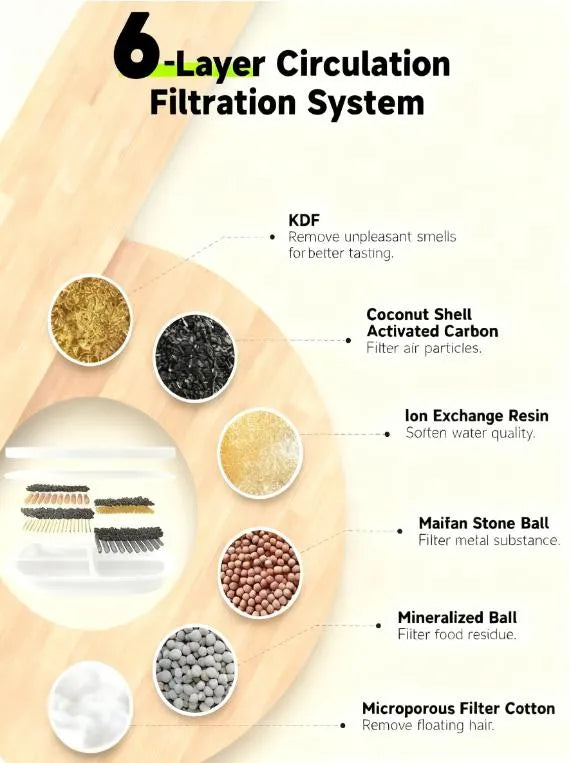 8-Pack Fountain Filters, 6-Layer with Pre-Filter Sponges