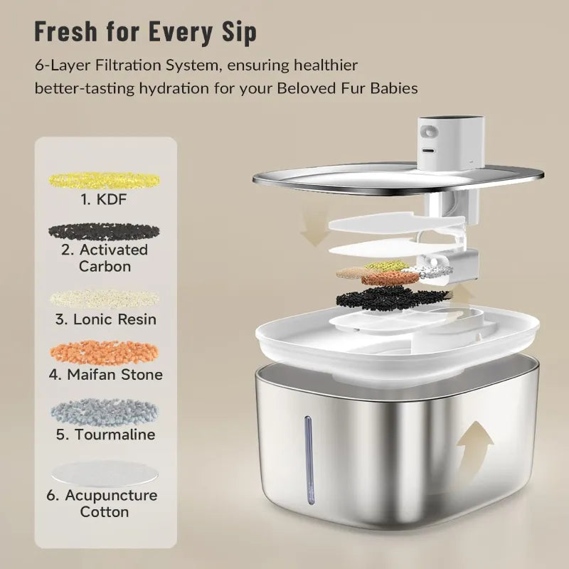 Cord-Free Hydration: Fresh, Clean Water at Your Perfect Temperature